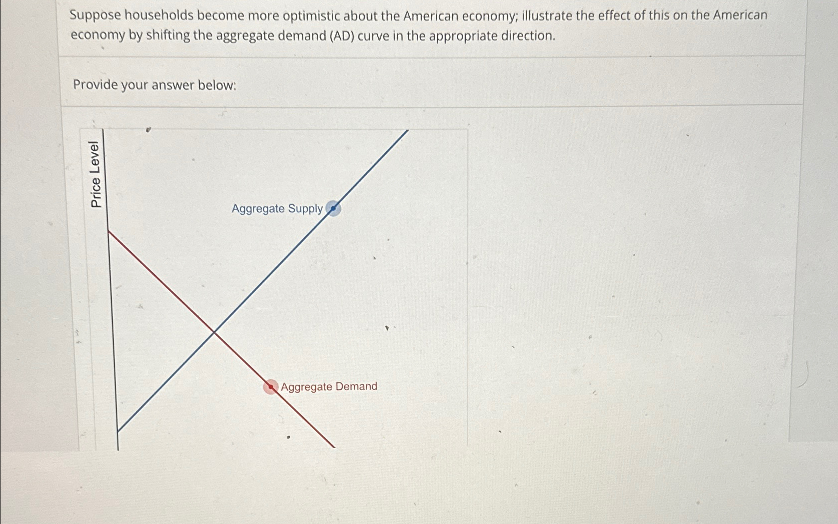 Solved Suppose households become more optimistic about the | Chegg.com