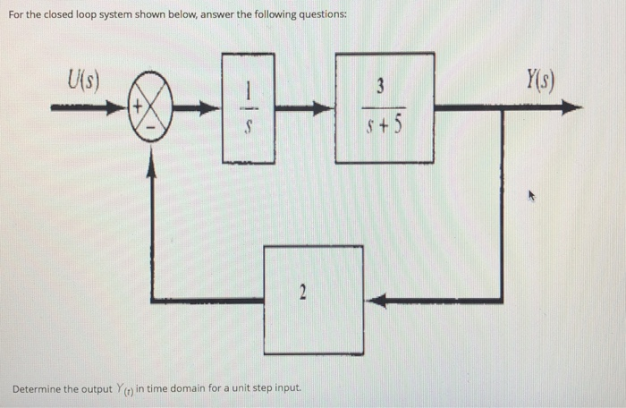 Solved For the closed loop system shown below, answer the | Chegg.com