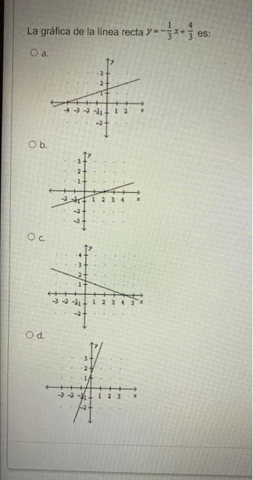 La gráfica de la linea recta --** y es: O a. 12 Ob. + Ос. 2+ 1+ -3-2-1 1 -12 Od -3 - - 1