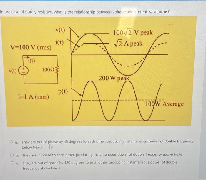 h the case of purely resistive, what is the relationship between voltage and current waveforms?
a. They are out of phase by 4