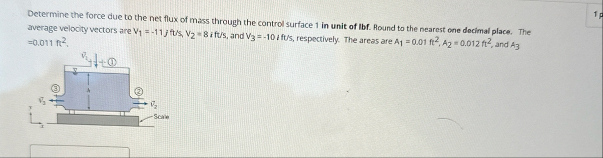 Solved Determine the force due to the net flux of mass | Chegg.com