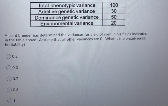 Solved Total phenotypic variance Additive genetic variance | Chegg.com