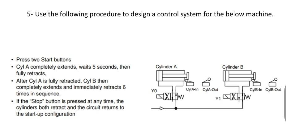 Solved 5- Use the following procedure to design a control | Chegg.com
