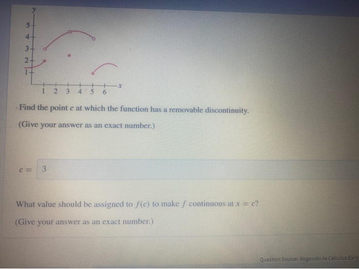 Solved 3 4 Find the point c at which the function has a | Chegg.com
