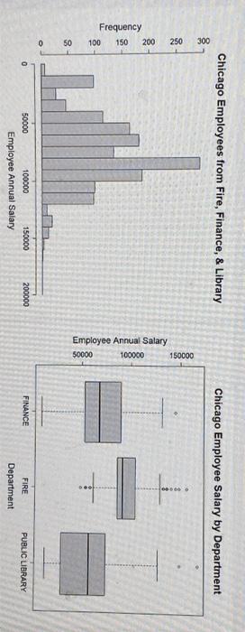 Solved Part 2: The comptroller created a histogram of | Chegg.com