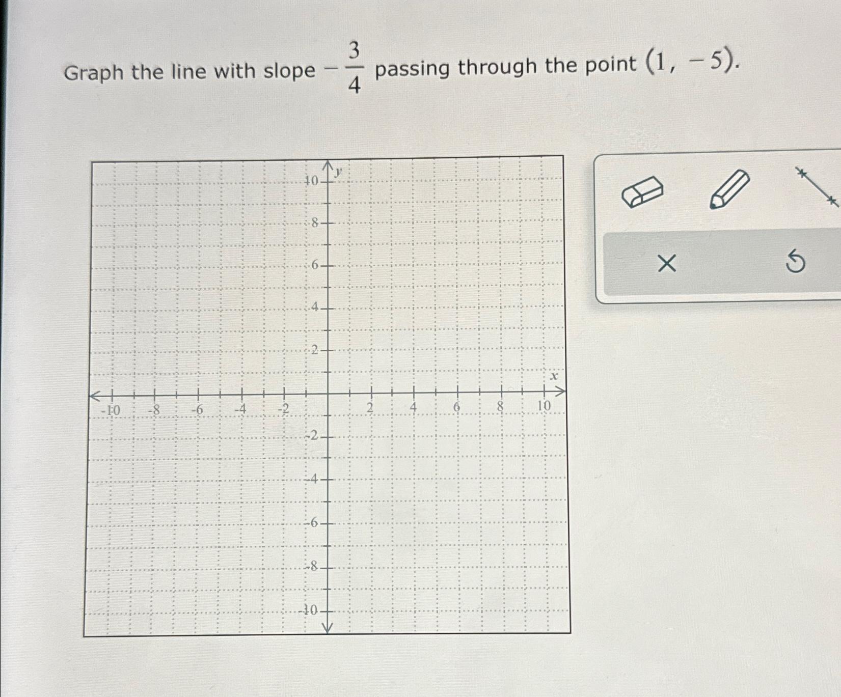 Solved Graph the line with slope -34 ﻿passing through the | Chegg.com