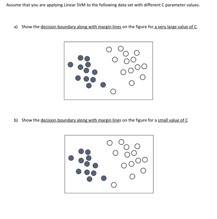 Solved Assume that you are applying Linear SVM to the | Chegg.com