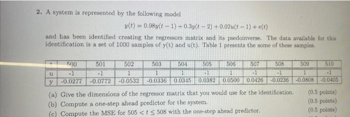 2. A system is representod by the following model | Chegg.com
