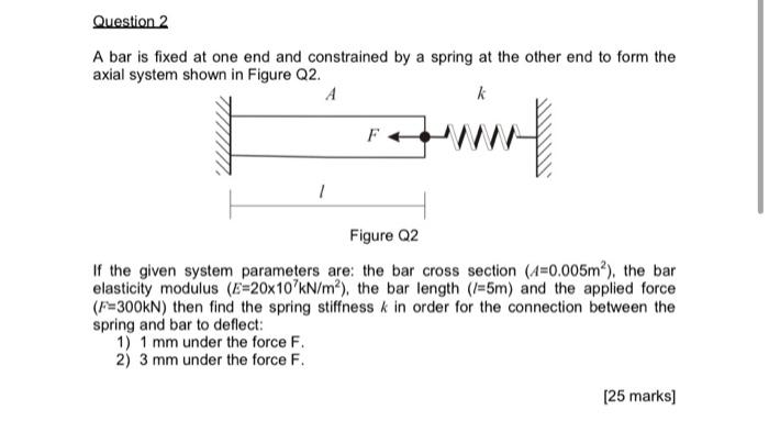 Solved A bar is fixed at one end and constrained by a spring | Chegg.com