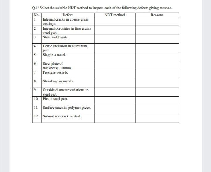 Solved 4 5 Q.1/ Select the suitable NDT method to inspect | Chegg.com