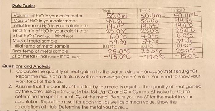 Solved 49.89 Data Table: Trial 1 Trial 2 Trial 3 Volume of | Chegg.com