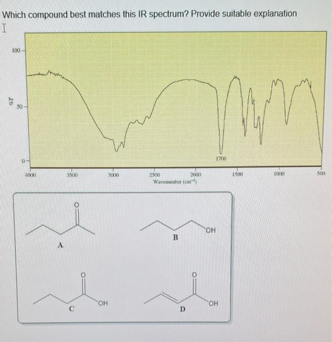 Which compound best matches this IR spectrum? Provide suitable explanation