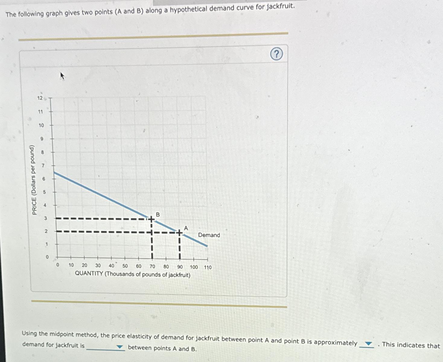 Solved The Following Graph Gives Two Points (A And B) ﻿along | Chegg.com