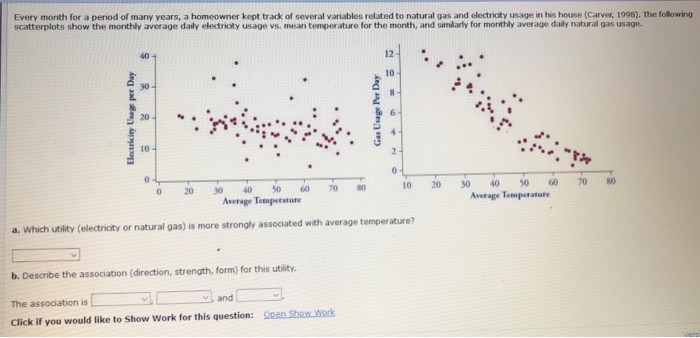 Solved association: weak moderate or strong negative or | Chegg.com