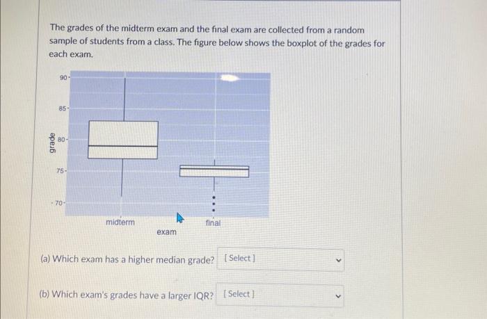 Solved The Grades Of The Midterm Exam And The Final Exam Are | Chegg.com