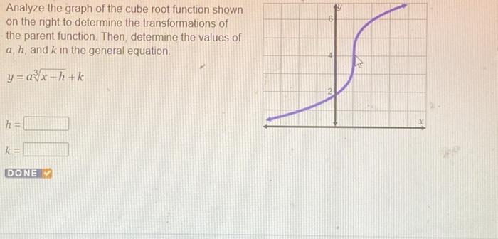 cube root function equation