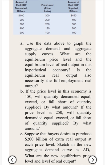 1. Suppose That Consumer Spending Initially Rises By | Chegg.com