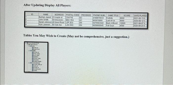 After Updating Display All Players:
Tables You May Wish to Create (May not be comprehensive, just a suggestion.)