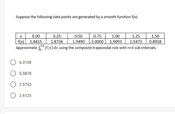 Solved Suppose the following data points are generated by a | Chegg.com