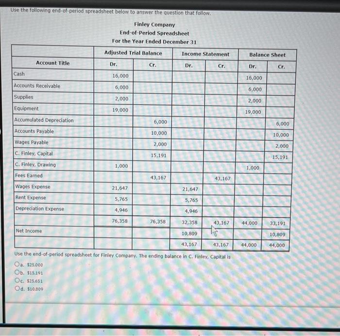 Solved Use the following endofperiod spreadsheet below to