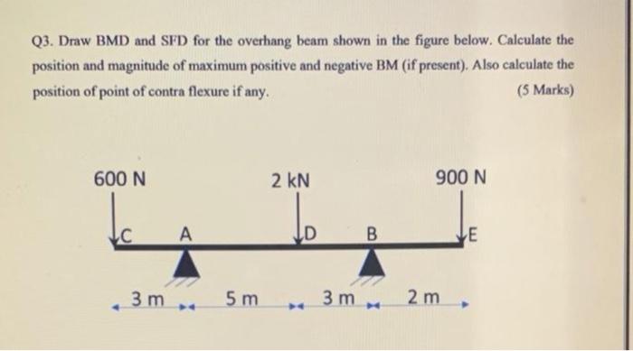 Solved Q3. Draw BMD and SFD for the overhang beam shown in | Chegg.com