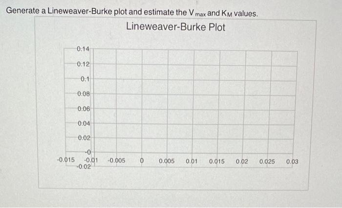 Solved From the data given below, answer the following | Chegg.com