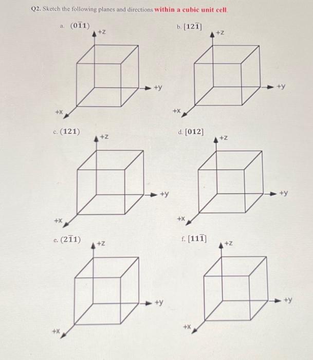 Q2. Sketch the following planes and directions within a cubic unit cell.