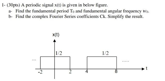 Solved A periodic signal x(t) is given in below figure. a- | Chegg.com