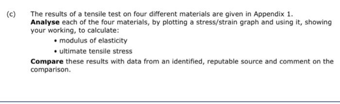 Solved (c) The results of a tensile test on four different | Chegg.com