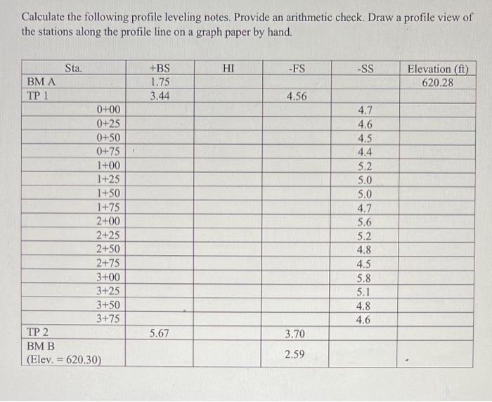 Solved Calculate the following profile leveling notes.