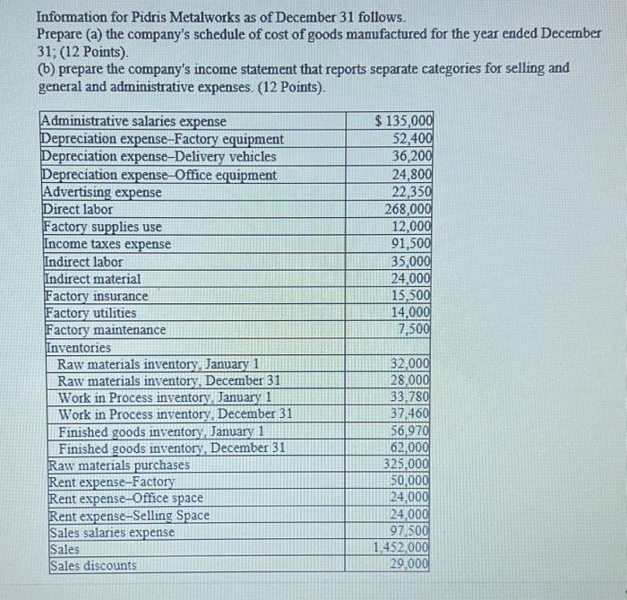 Solved Information For Pidris Metalworks As Of December 31 | Chegg.com