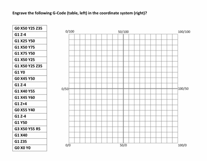 Solved Engrave the following G-Code (table, left) in the | Chegg.com