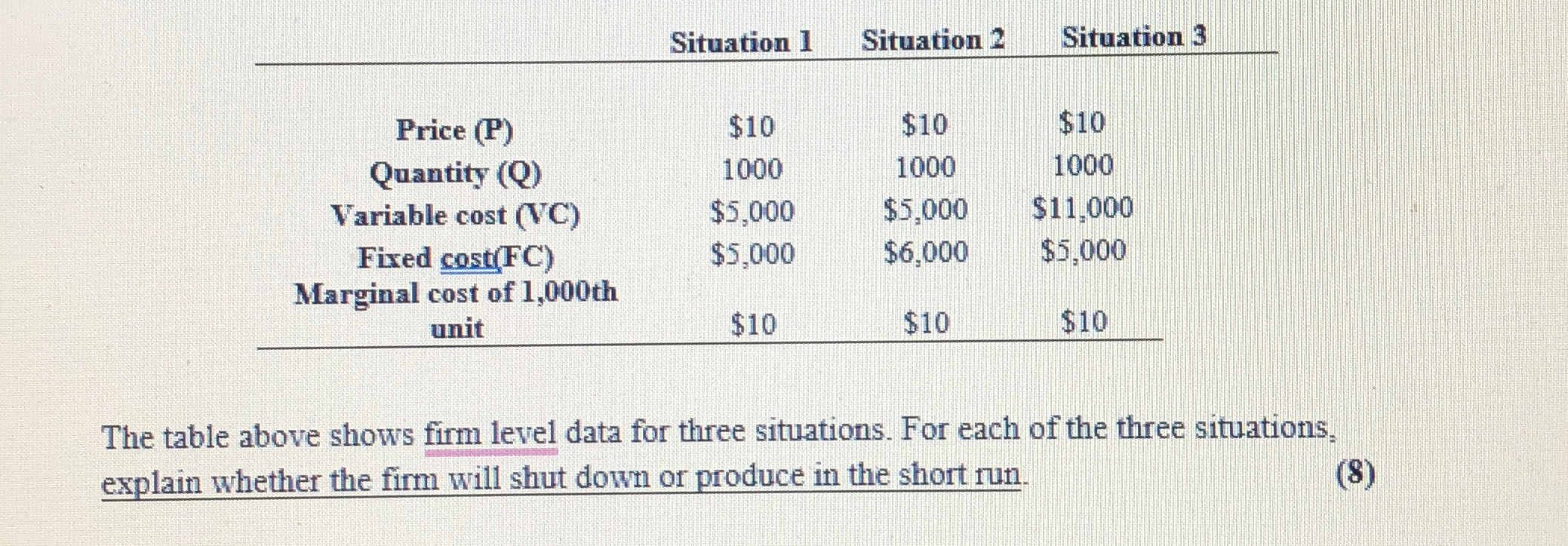 Solved Situation 1Situation 2Situation 3\table[[Price | Chegg.com