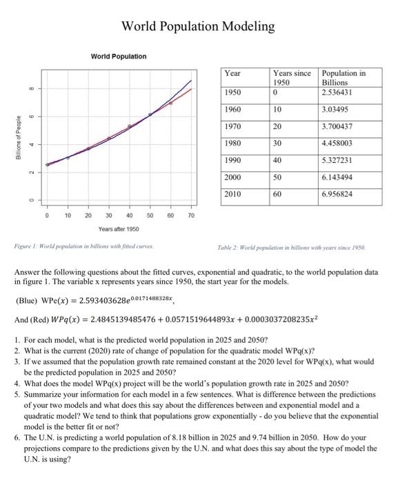 Solved World Population Modeling World Population Year Years | Chegg.com