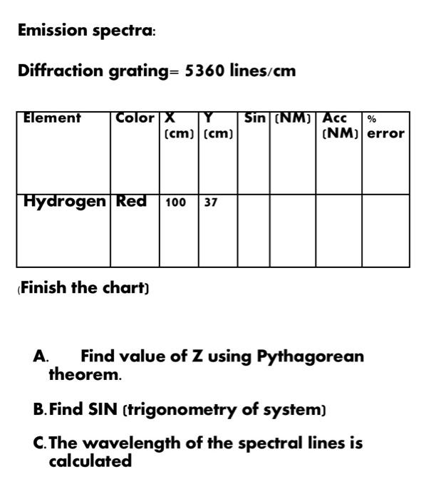 Solved Emission spectra Diffraction grating=5360 lines/cm