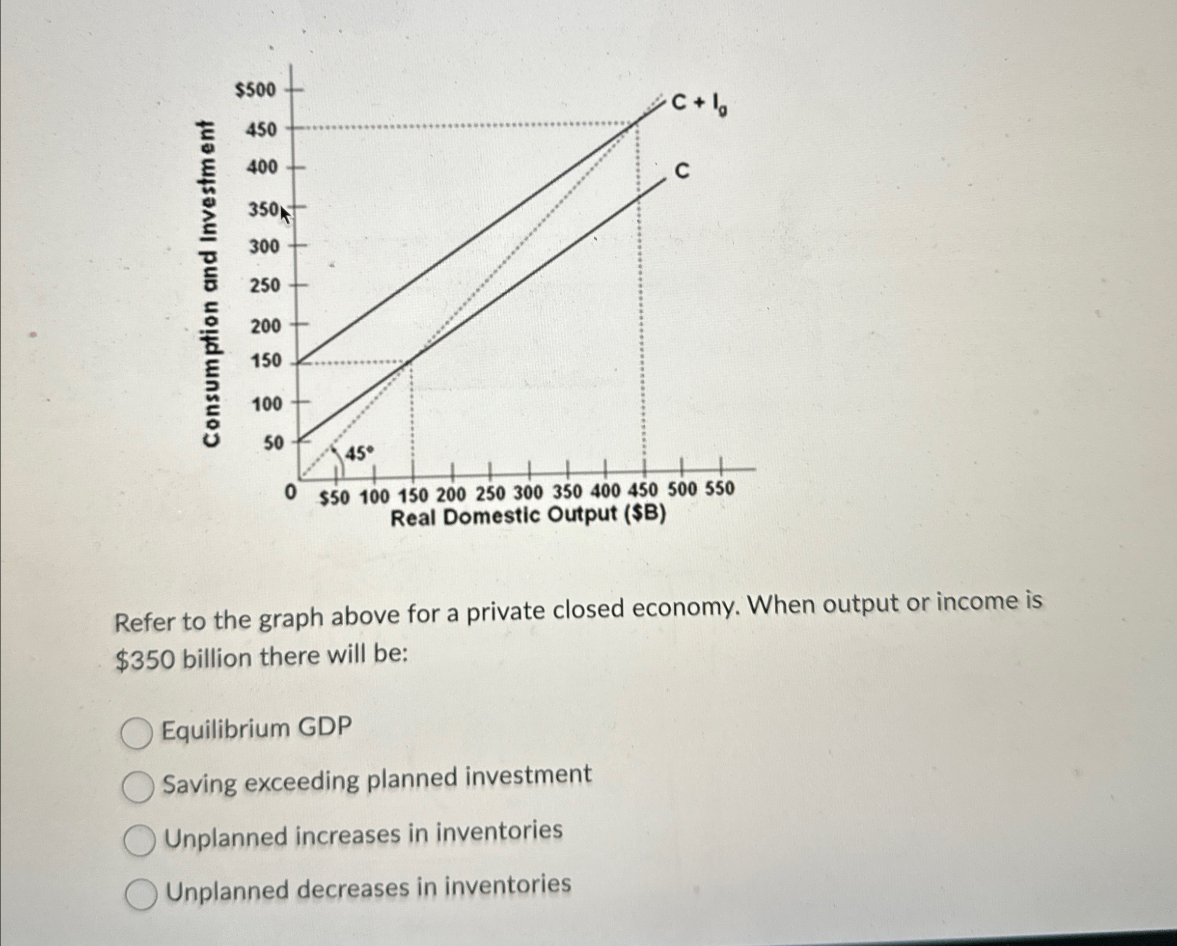 Solved Refer to the graph above for a private closed | Chegg.com