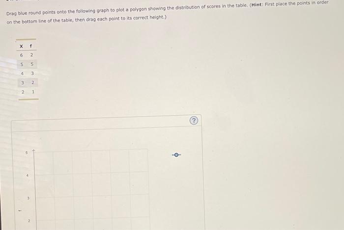 Solved Drag blue round points onto the following graph to | Chegg.com