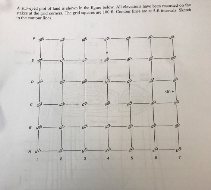 Solved A surveyed plot of land is shown in the figure below. | Chegg.com