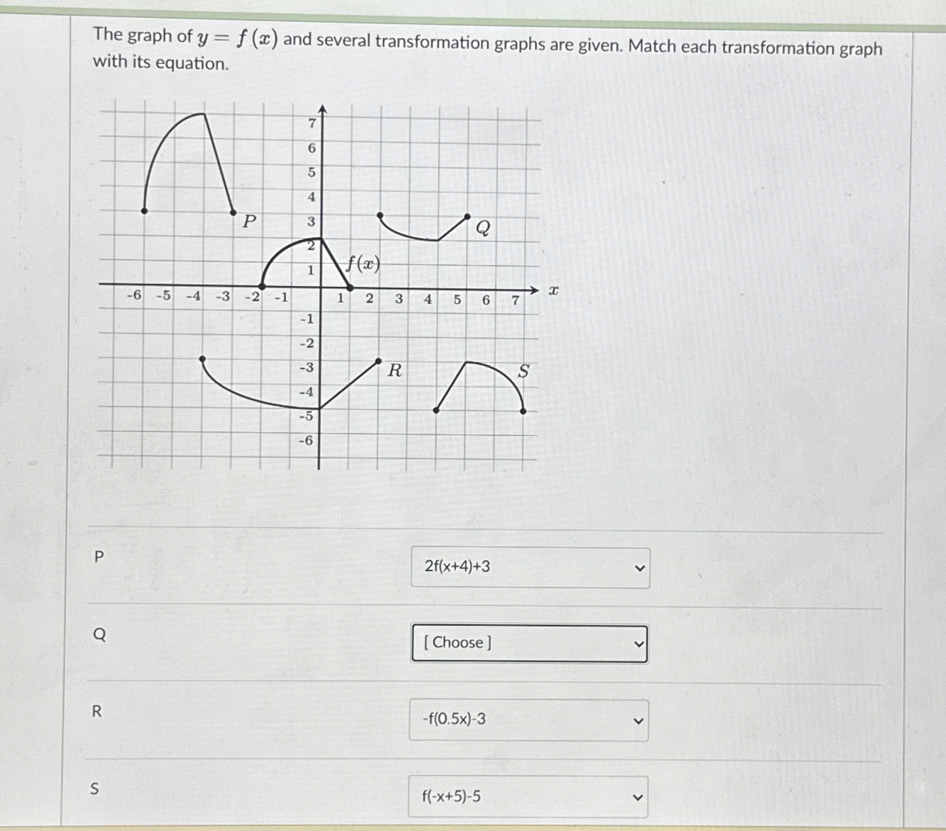Solved The graph of y=f(x) ﻿and several transformation | Chegg.com
