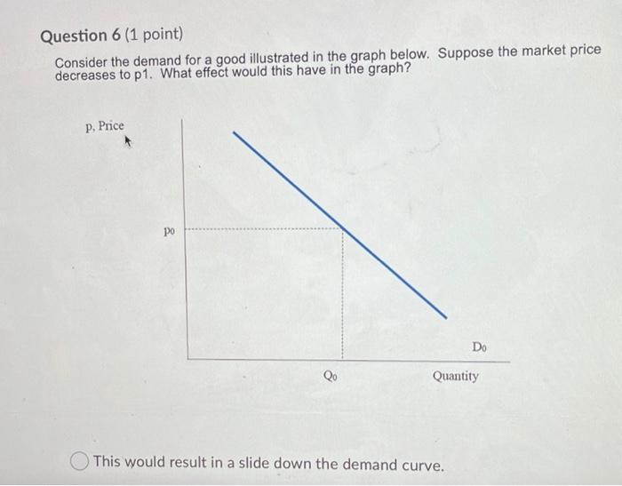 Solved Question 1 (1 point) Consider the demand for a good | Chegg.com