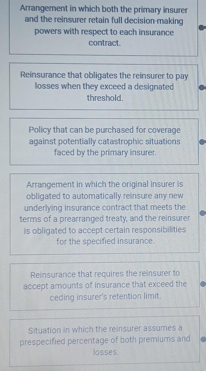 Solved Types of reinsurance arrangements match each