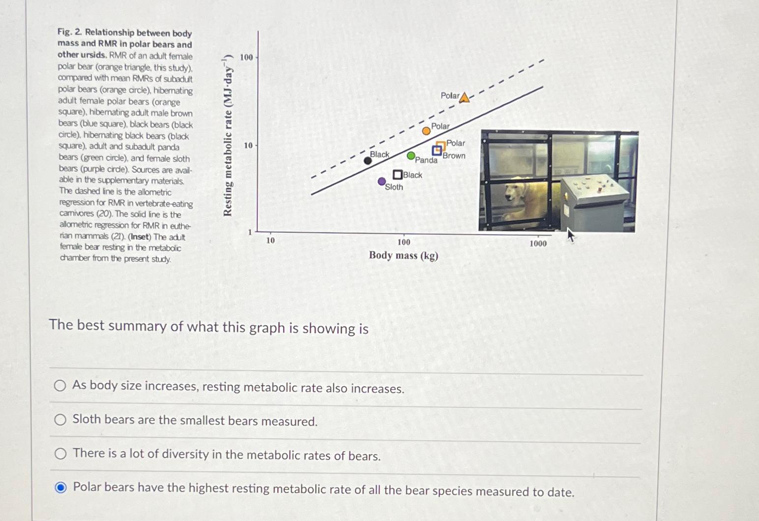 Solved Fig. 2. ﻿Relationship between body mass and RMR in | Chegg.com