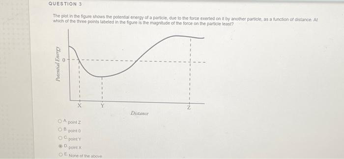Solved The plot in the figure shows the potential energy of | Chegg.com