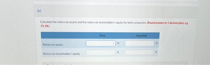 Solved (b) Calculate the return on assets and the return on | Chegg.com