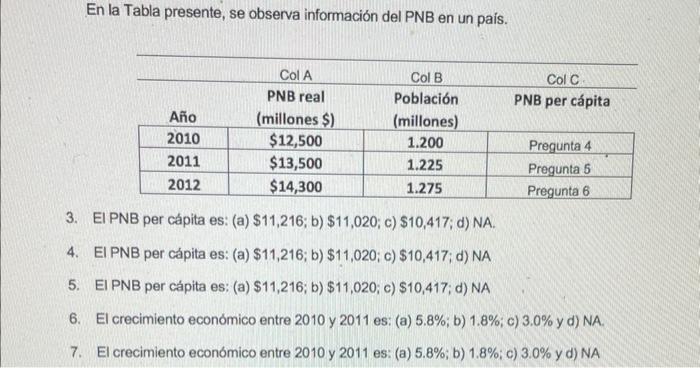 En la Tabla presente, se observa información del PNB en un país. 3. ElPNB per cápita es: (a) \( \$ 11,216 \); b) \( \$ 11,020