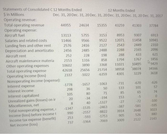 The attached Excel file contains financial statements | Chegg.com