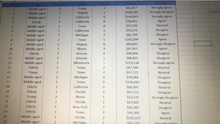 Solved 5 Which Of The Variables In This Data Set Are Chegg Com