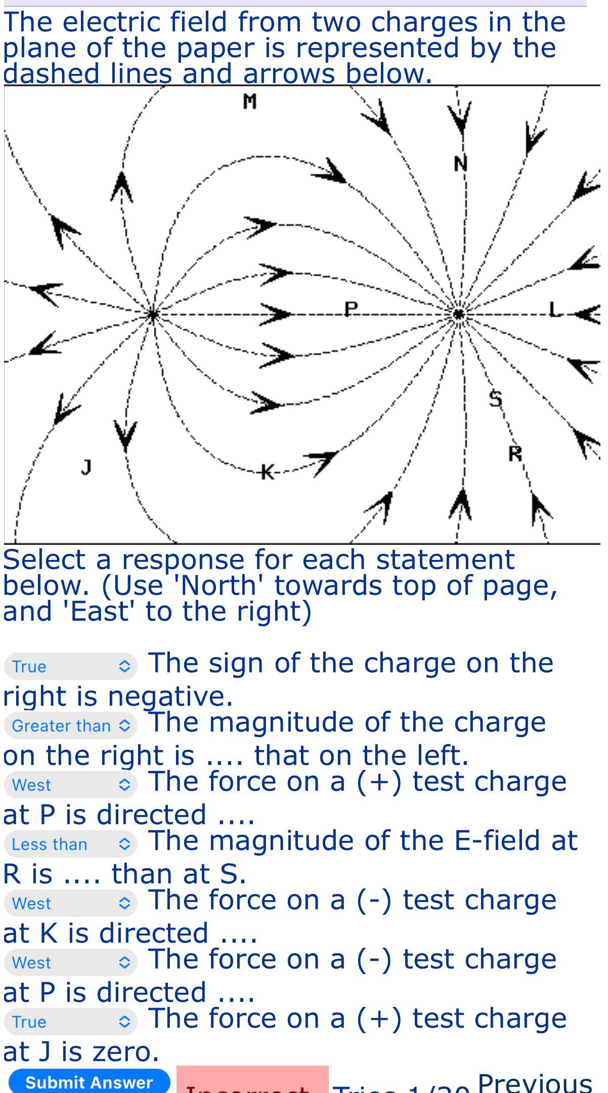 Solved The electric field from two charges in the plane of | Chegg.com