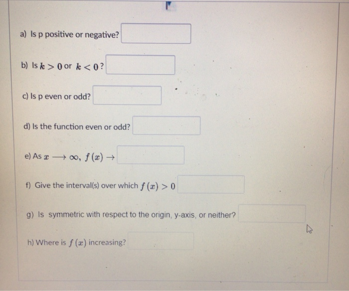 Solved 254 Quizzes Take Consider The Graph Of F X Chegg Com