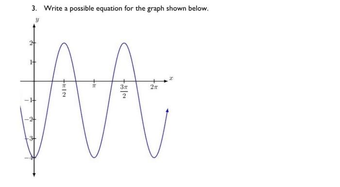 Solved 3. Write a possible equation for the graph shown | Chegg.com
